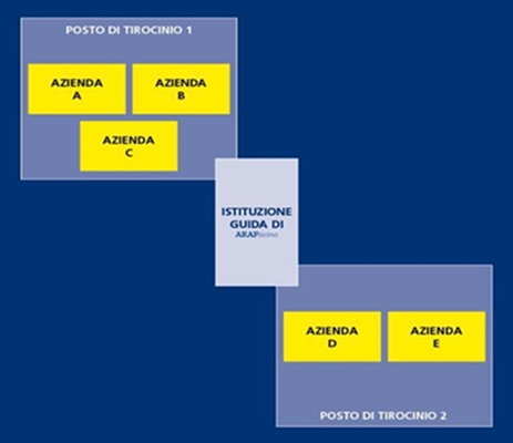 Schema posti tirocinio